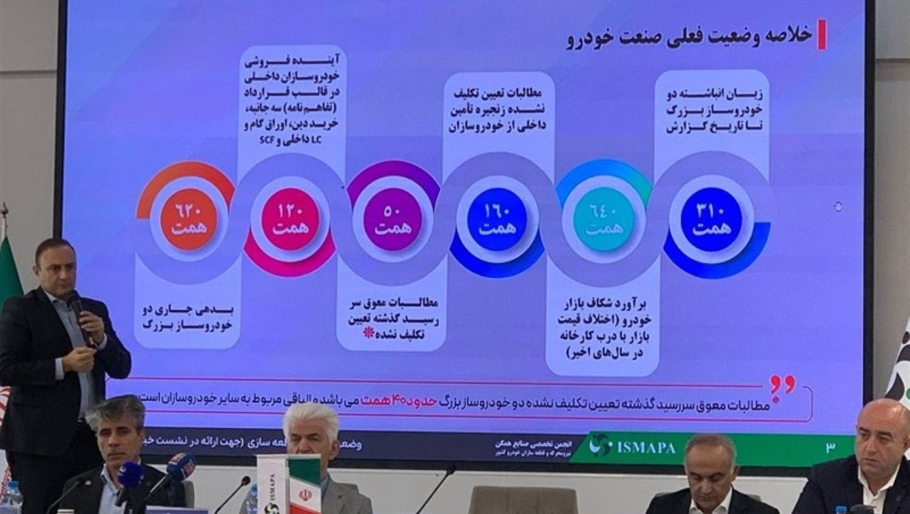 رکورد‌شکنی خودروسازان در بدهی و زیان؛ صنعت خودرو در وضعیت قرمز